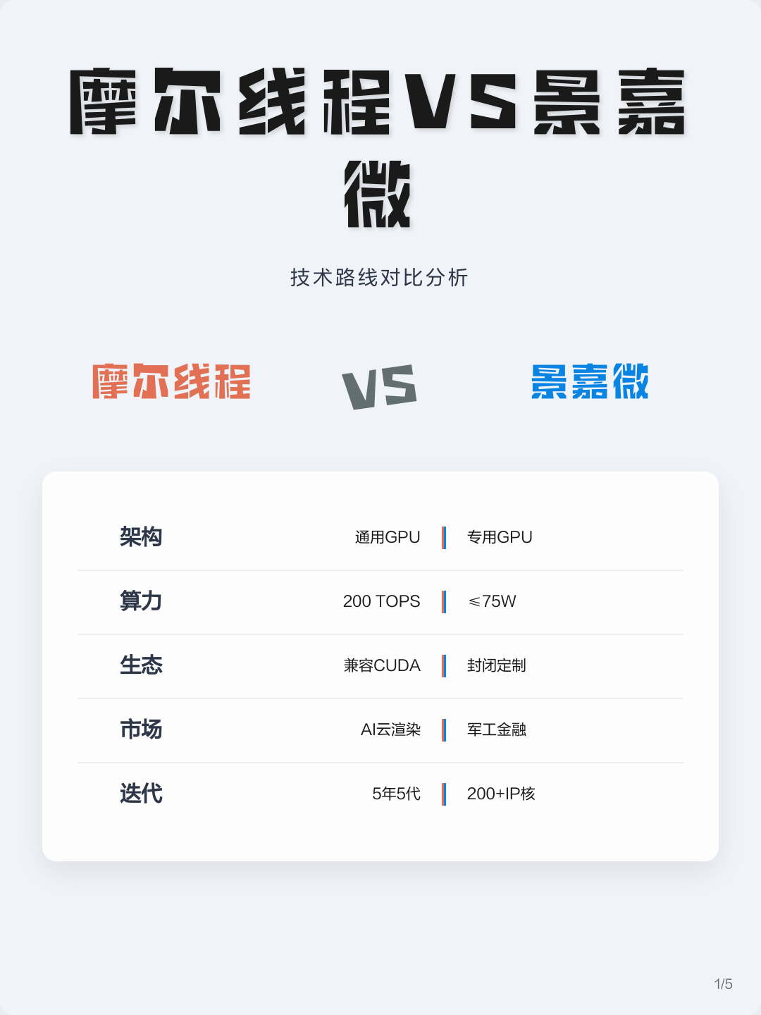 技术路线对比(各种技术路线优劣对比)昆玉市