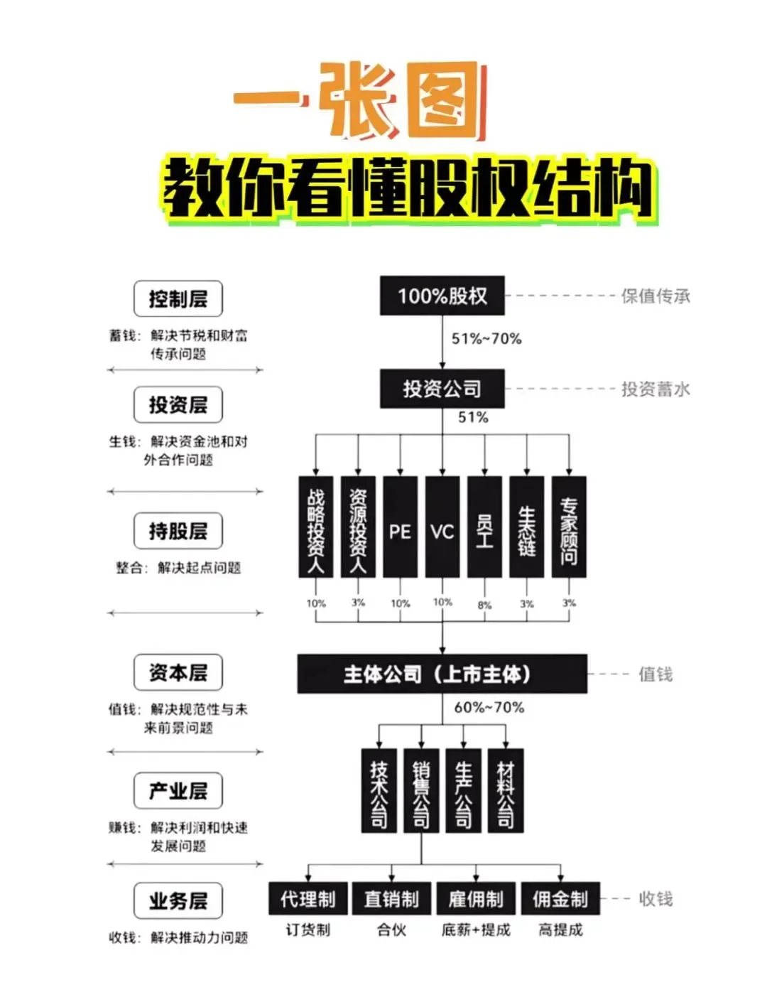 股权激励方案融资(股权激励和股权融资)昆玉市