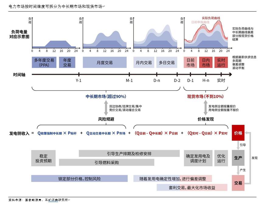 时间维度股权调整(时间维度股权调整方法)昆玉市
