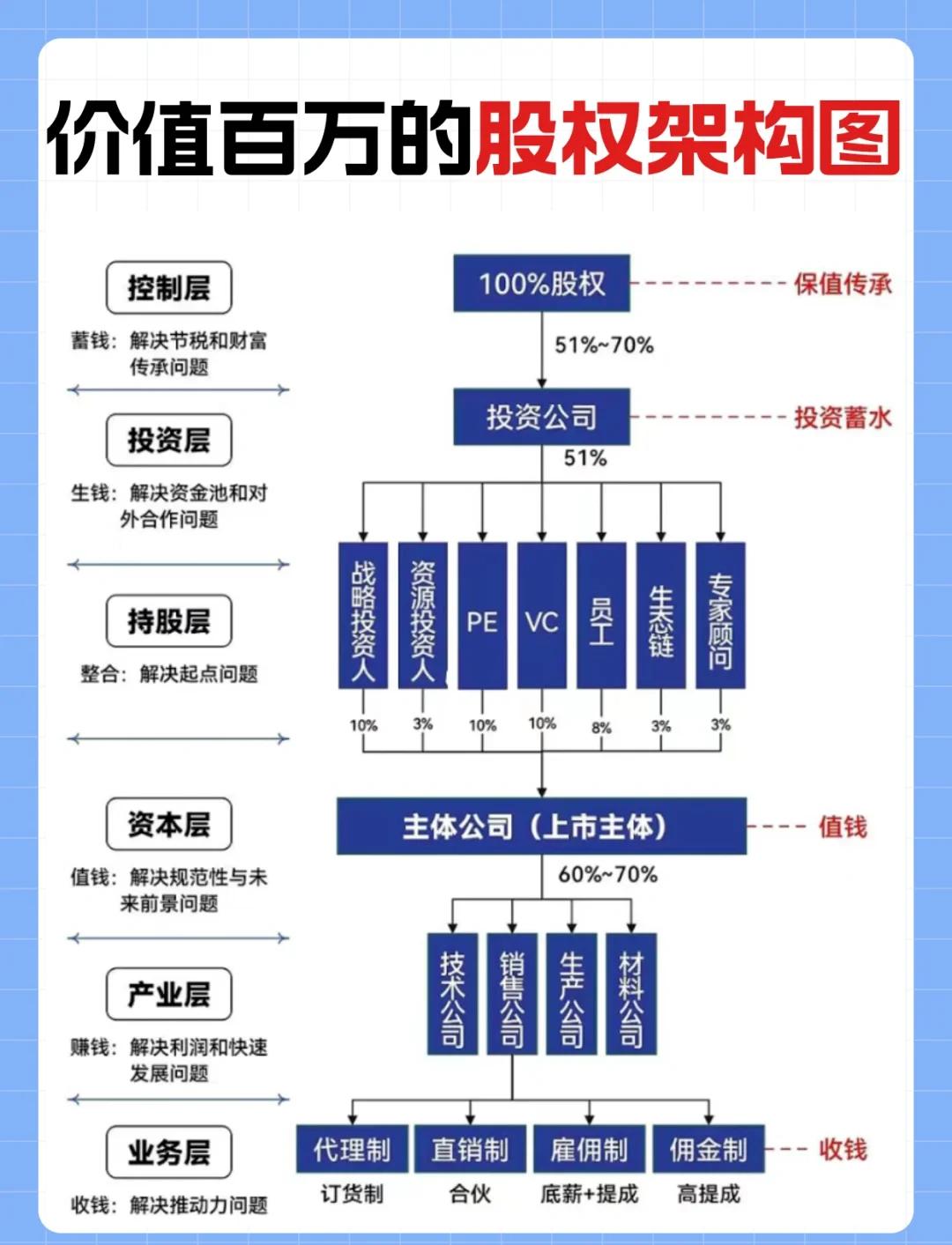金字塔控股架构(金字塔公司组织架构图)昆玉市