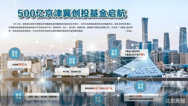 产业基金对接机构(产业基金对接机构有哪些)昆玉市