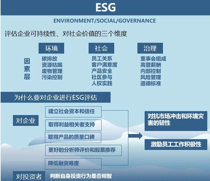 双碳战略咨询服务(双碳战略是什么意思)昆玉市
