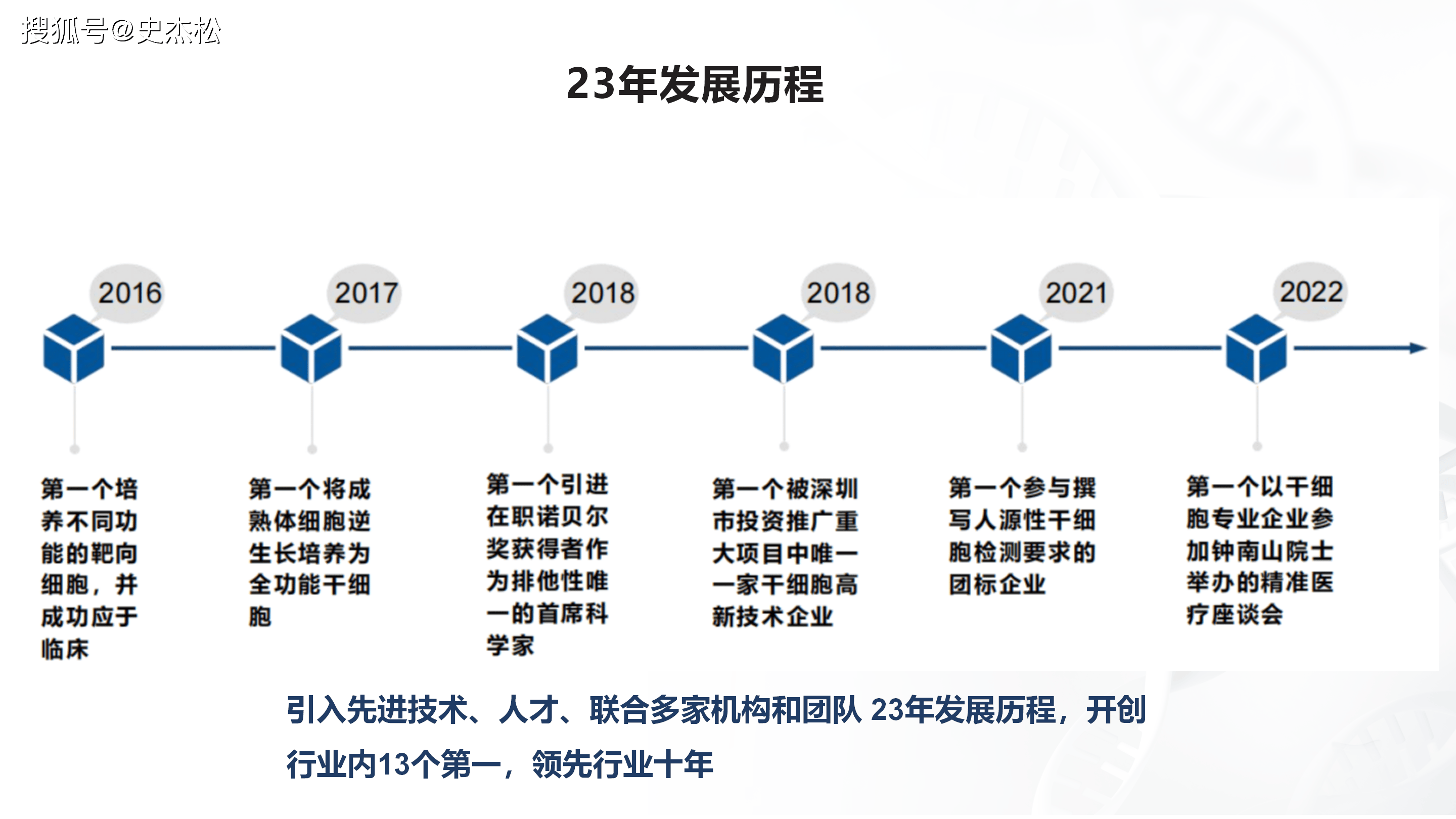 组织进化案例研究(组织进化是什么意思)昆玉市