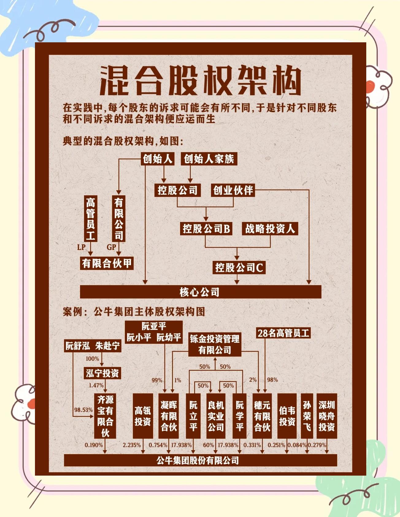 股权架构设计机构(股权架构设计机构有哪些)昆玉市