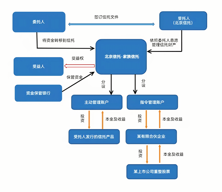 最优交易结构设计(最优价格模型的建立及其解法)昆玉市