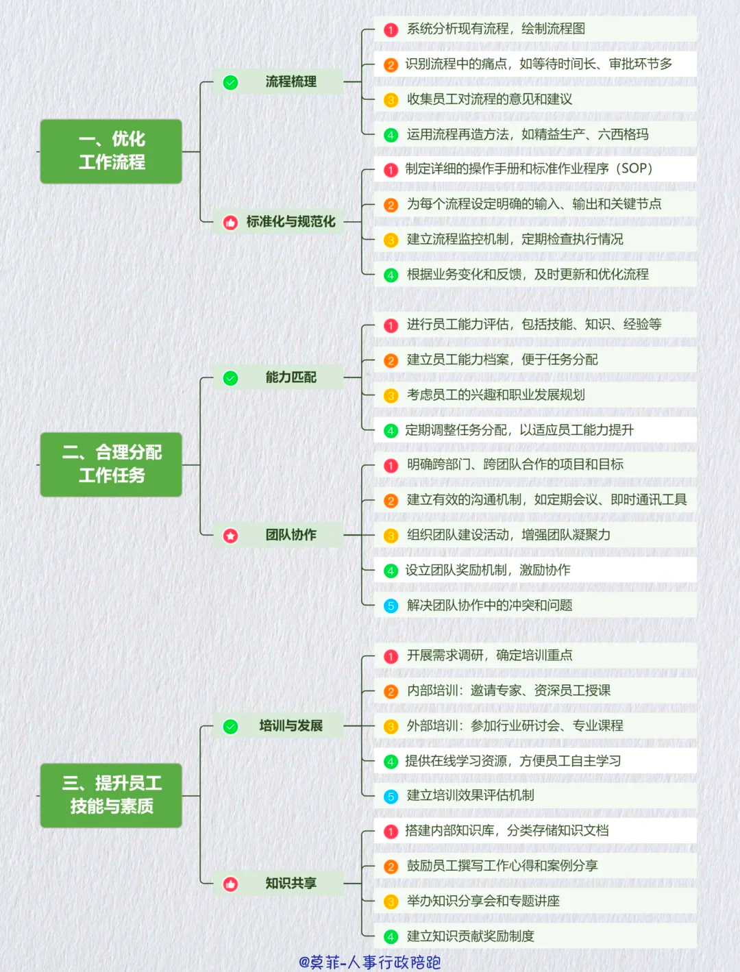 资本效率提升路径(资本的效率提高会导致经济增长速度下降)昆玉市