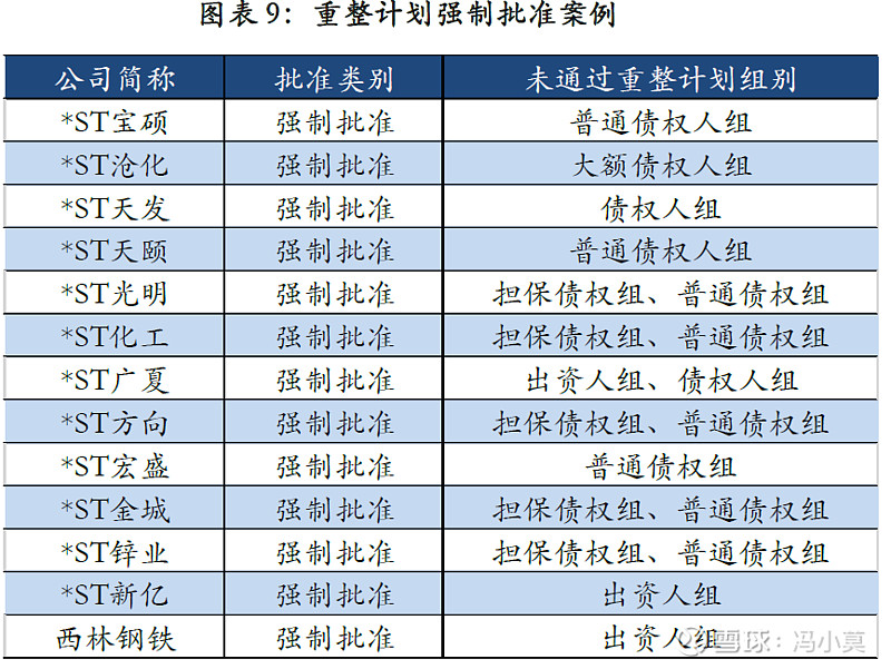 破产重整方案设计(破产重整方案设计审查意见)昆玉市