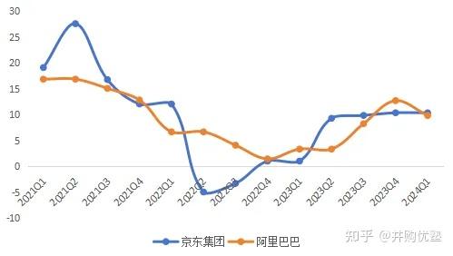 消费零售投资地图(消费零售行业逻辑)昆玉市