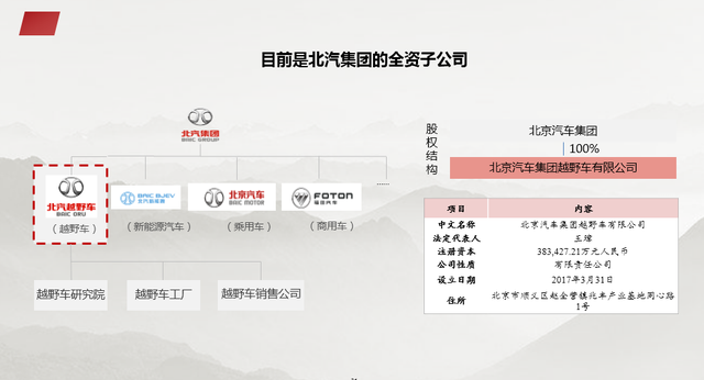 资本结构优化方案(资本结构优化方案是什么)昆玉市