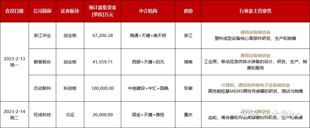 IPO申报日历查询(ipo申报期是什么意思)昆玉市