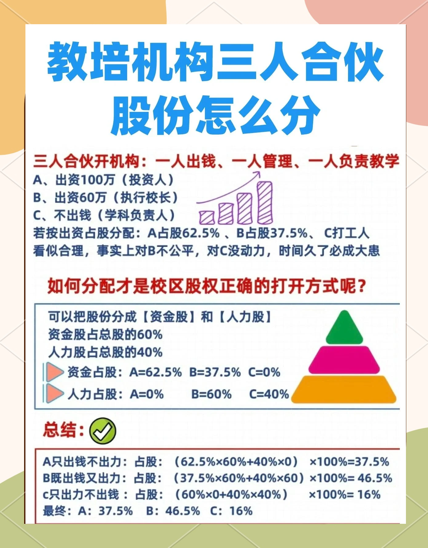 股权设计公平性(股权设计公平性要求)昆玉市
