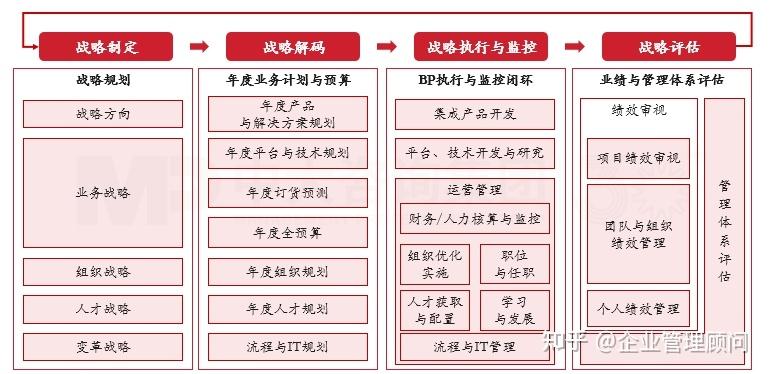 战略执行陪跑服务(战略执行系统培训心得)昆玉市