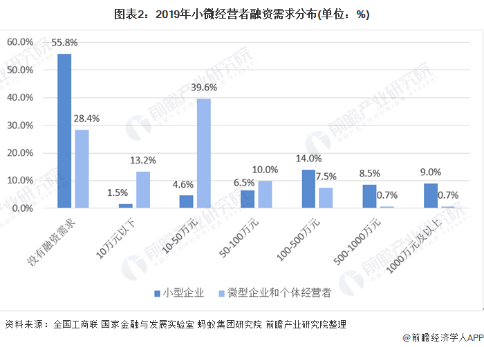 融资顾问市场分析(融资顾问的职责是什么)昆玉市
