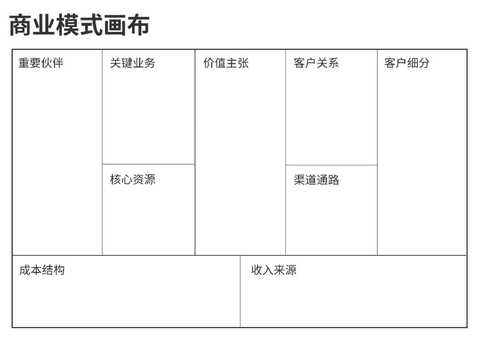 商业模式画布咨询(商业模式画布 知乎)昆玉市