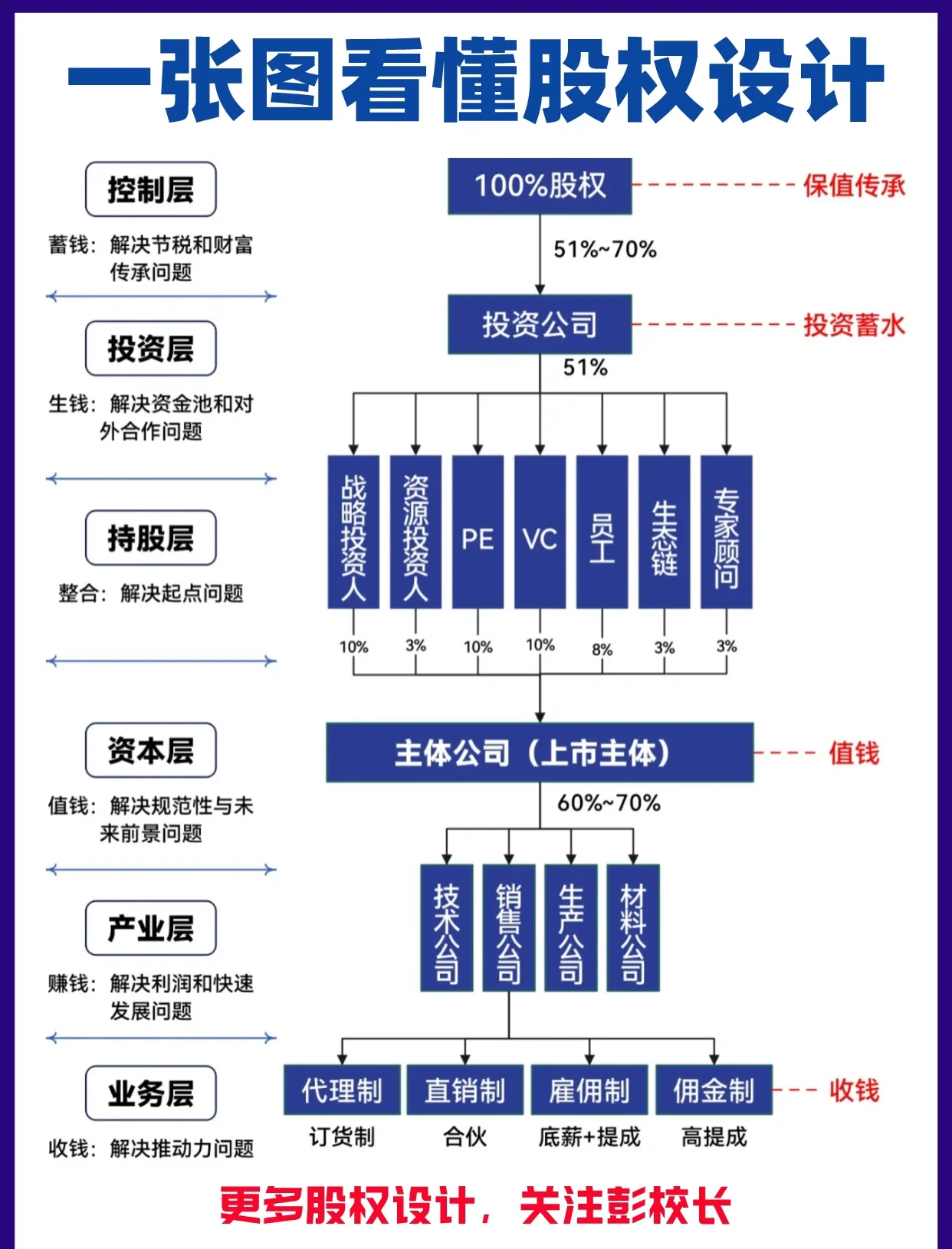 股权架构设计案例(股权架构设计方案范本)昆玉市