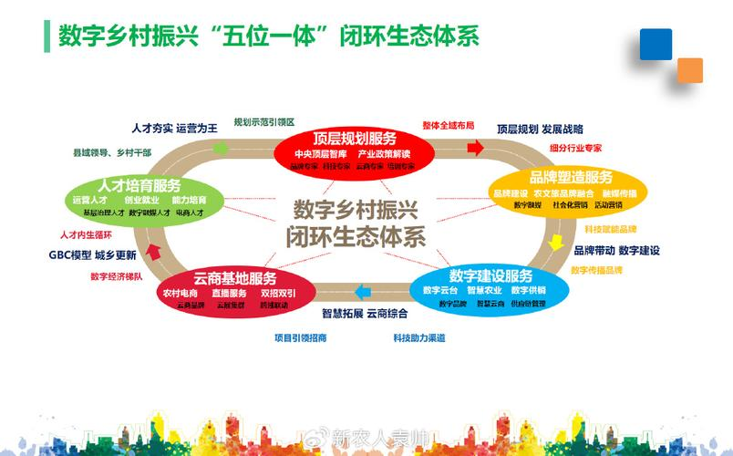 产业生态布局咨询(产业生态发展路线图)昆玉市