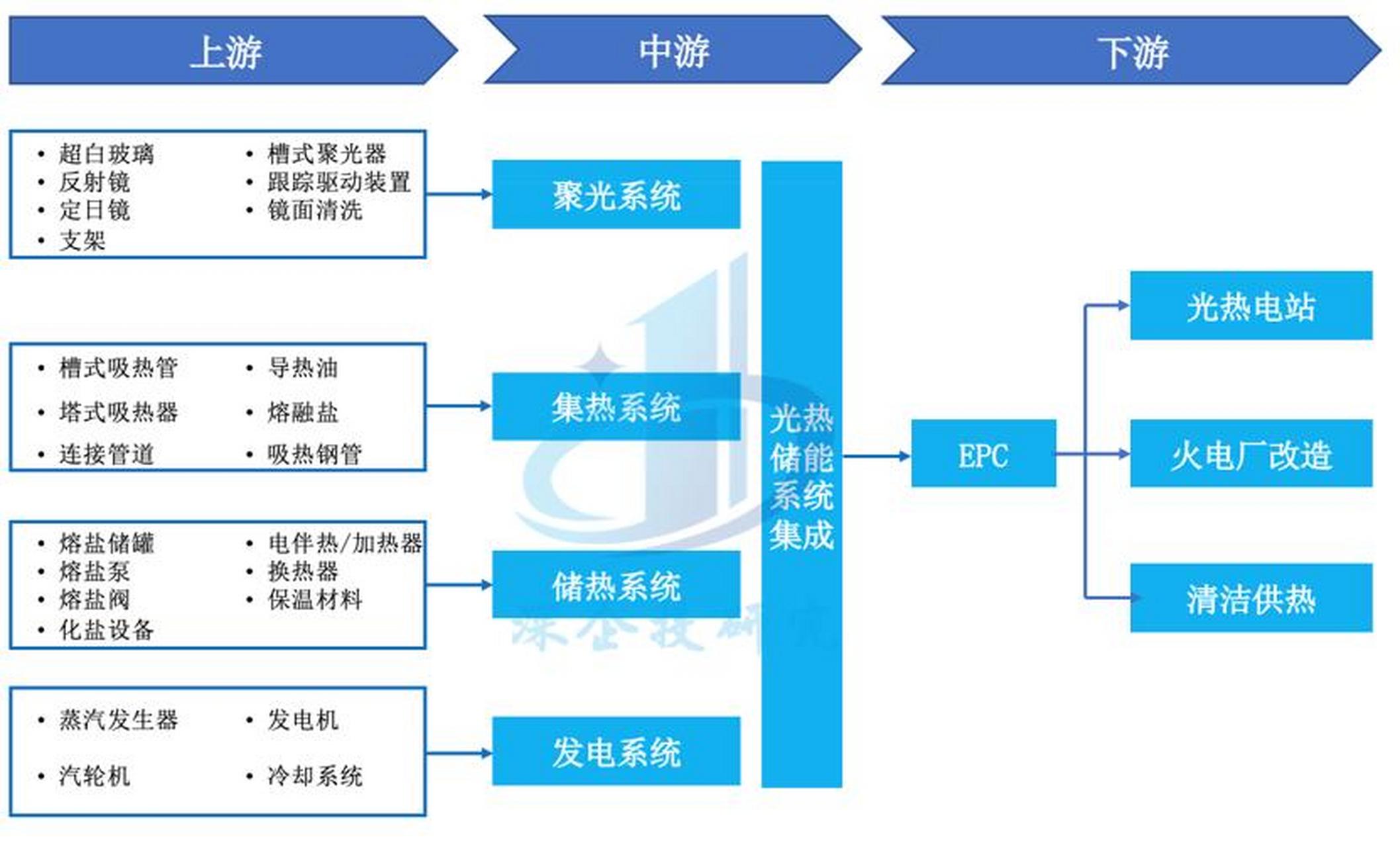 储能产业链融资(储能产业链融资现状)昆玉市