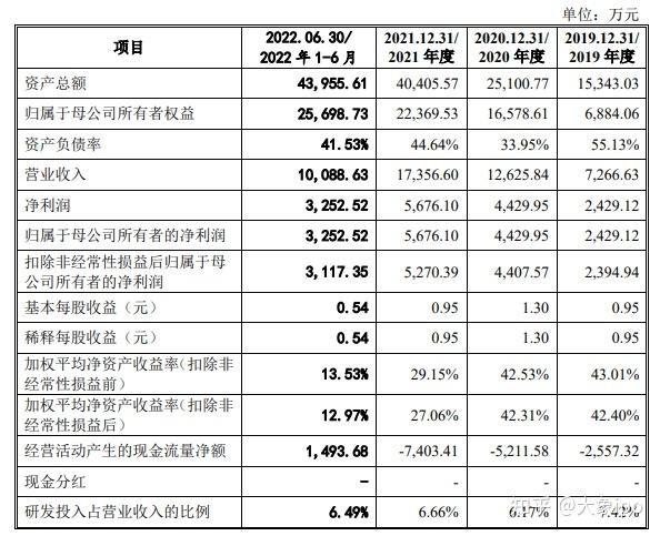 IPO过会日历查询(ipo近期过会公司名单)昆玉市