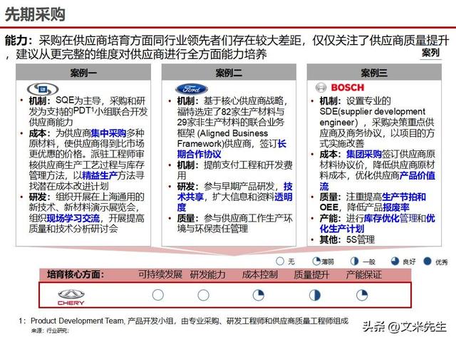 战略采购协同方案(战略采购协同方案怎么写)昆玉市