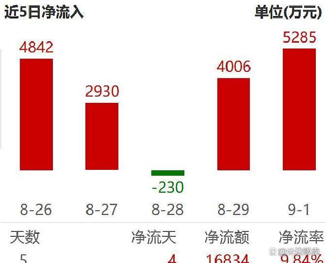 上市板块定位风险(上市各种板块什么意思?)昆玉市