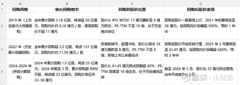 估值定价回购方案(估值回归是什么意思)昆玉市 估值定价回购方案(估值回归是什么意思)昆玉市