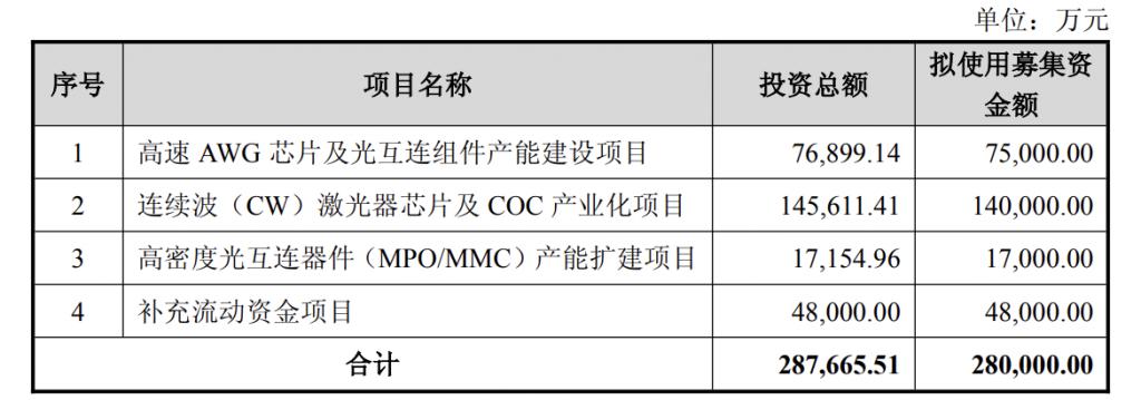 产能整合并购方案(产能过剩型并购案例)昆玉市