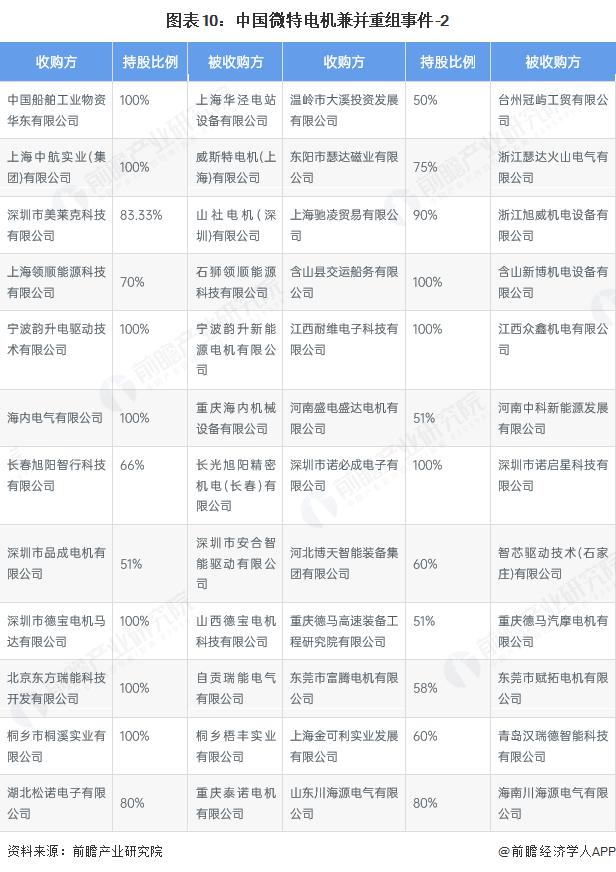 产能整合并购方案(产能过剩型并购案例)昆玉市
