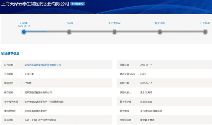 科创板第五套标准(科创板第五套标准 三类证才能上市吗)昆玉市
