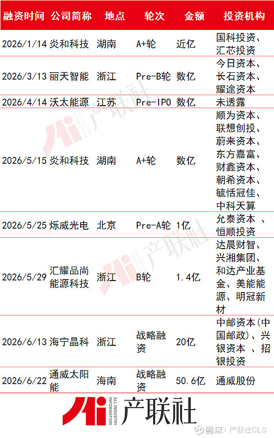 光伏产业链融资(光伏发电融资模式)昆玉市