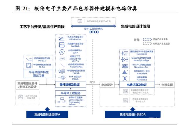 半导体咨询方法论(半导体行业咨询公司)昆玉市