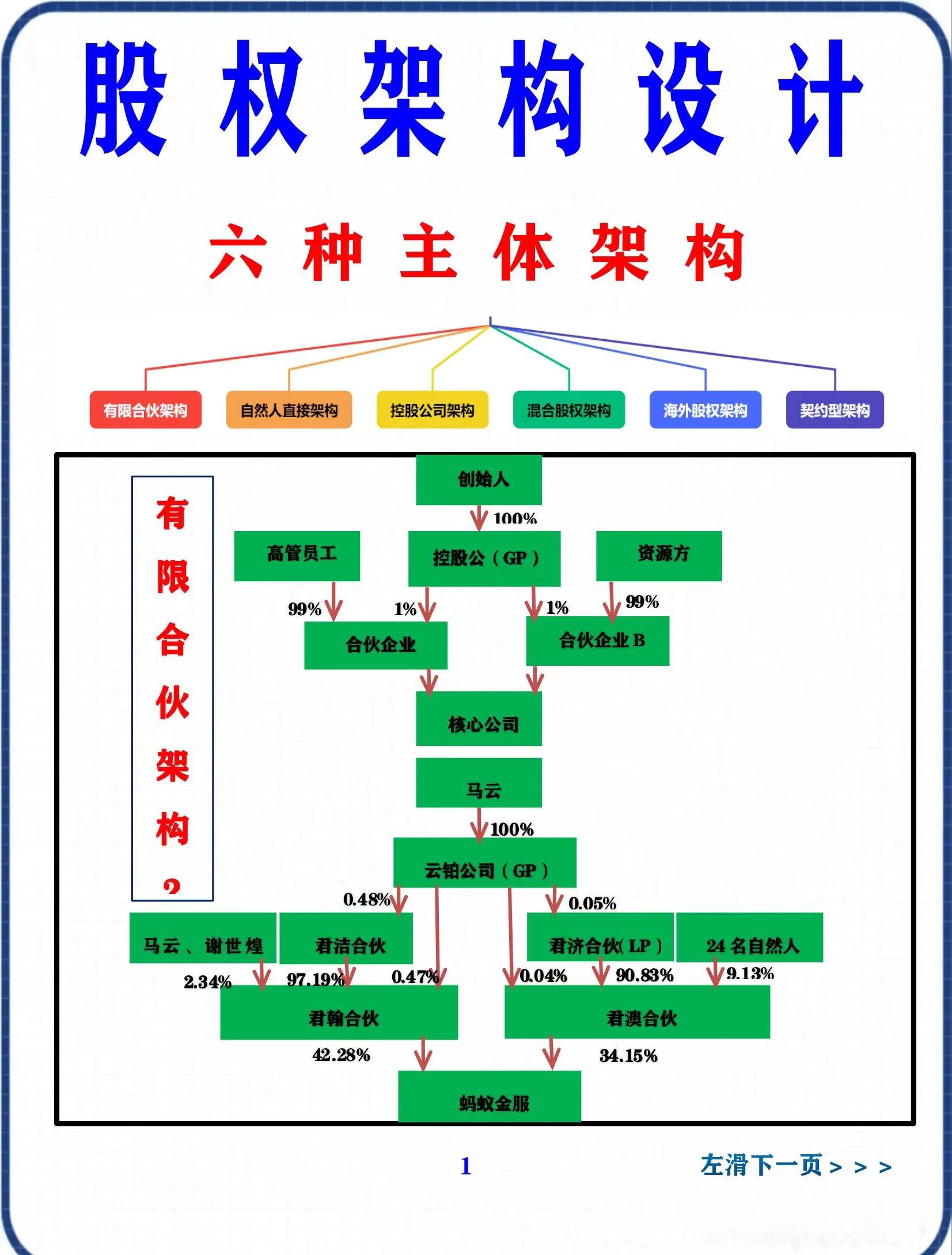 股权集中度设计(股权集中度的概念)昆玉市