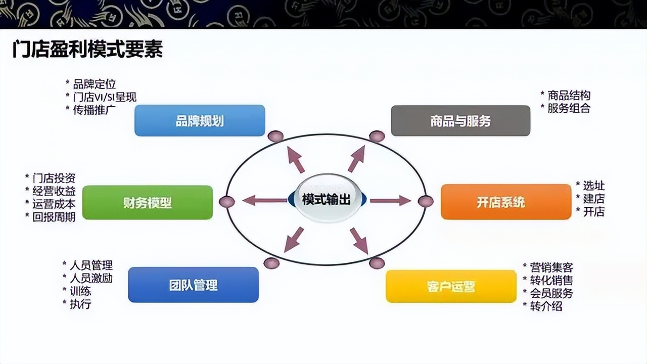 商业模式升级案例(商业模式升级案例范文)昆玉市