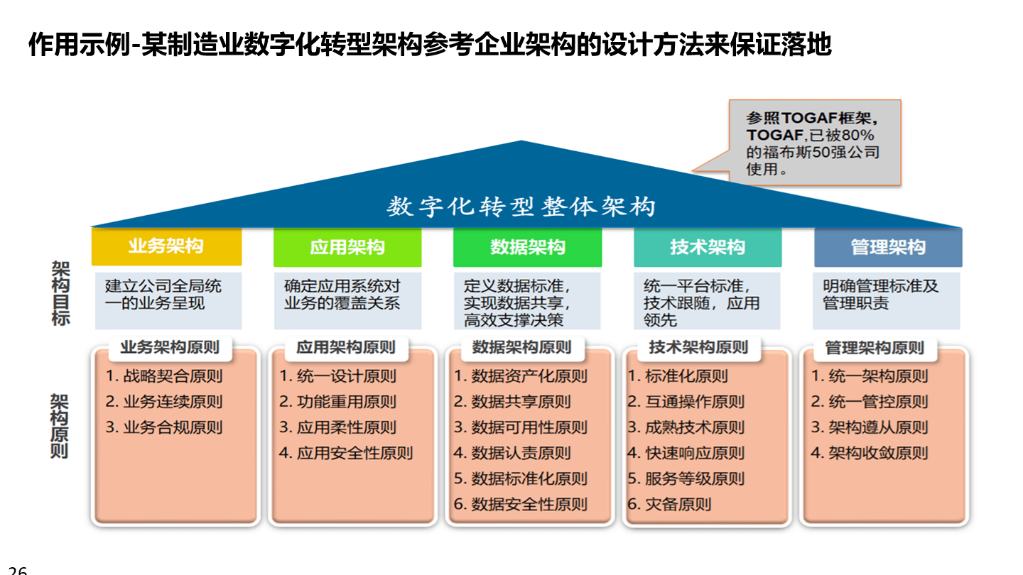 数字化战略规划(数字化战略有哪些内容)昆玉市