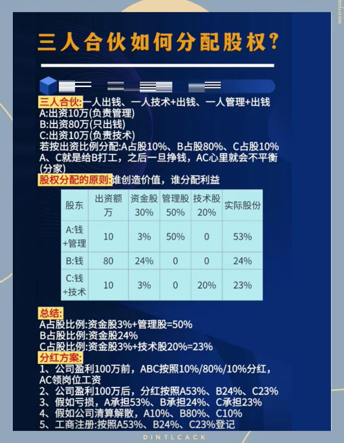 股权分配成功案例(股权分配成功案例怎么写)昆玉市