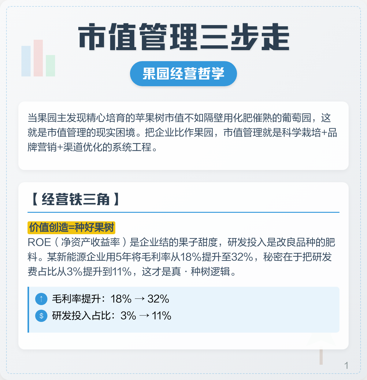 市值管理品牌提升(市值管理品牌提升建议)昆玉市