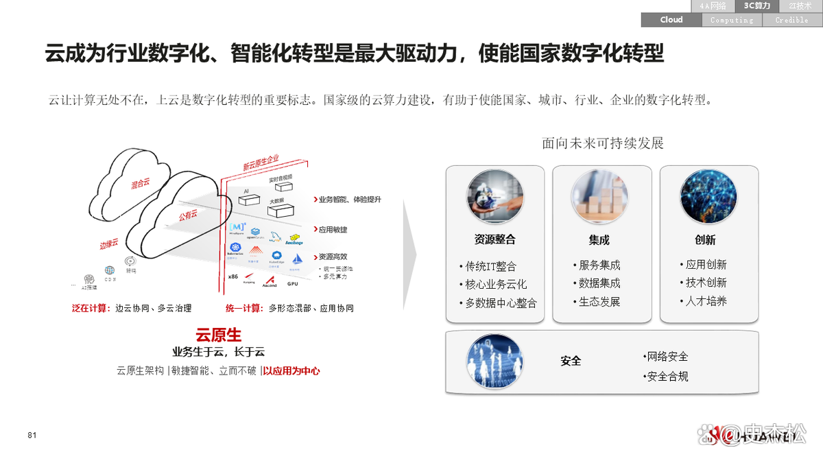 数字化转型案例(数字化转型案例ppt)昆玉市
