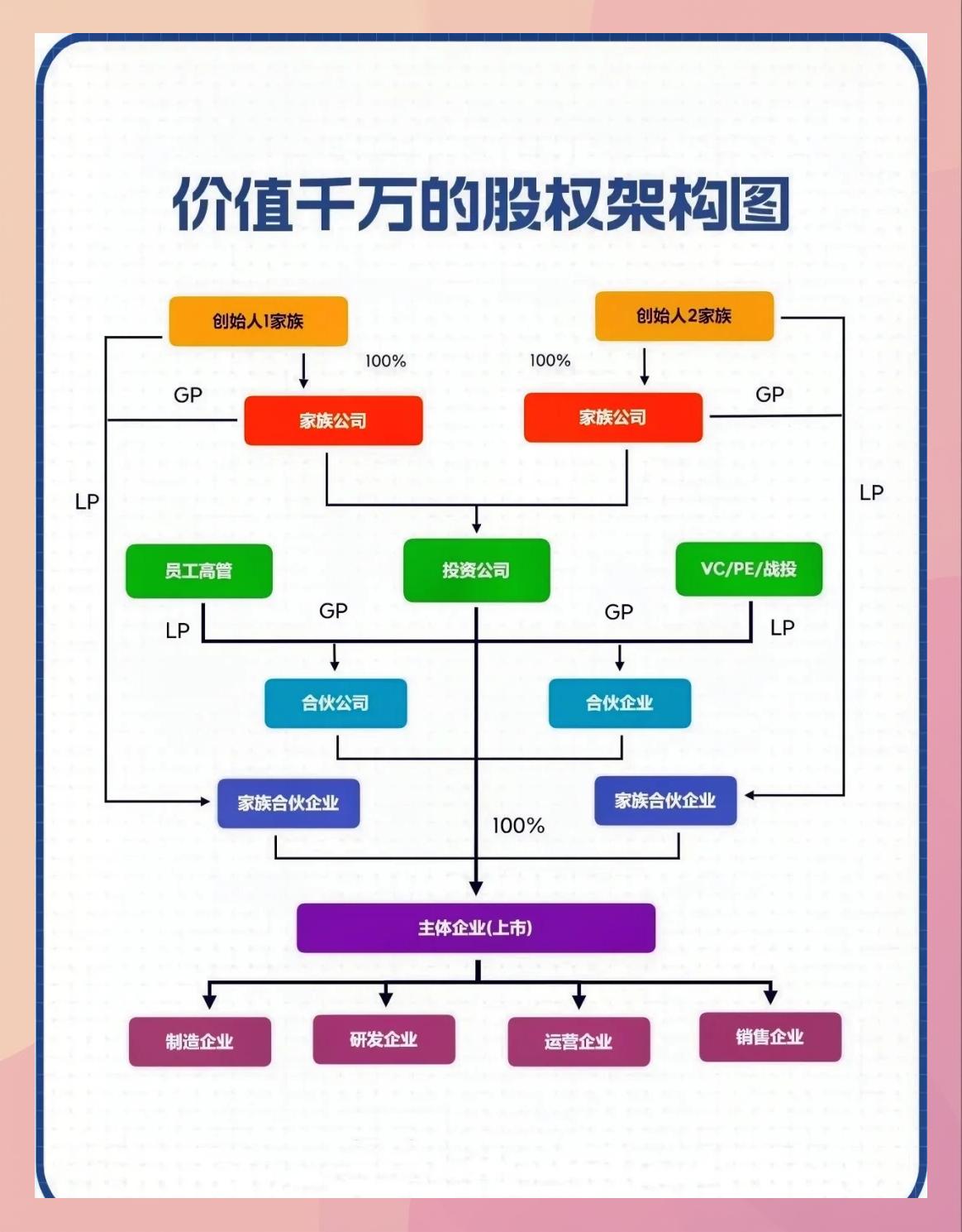 持股平台搭建服务(持股平台搭建服务方案)昆玉市