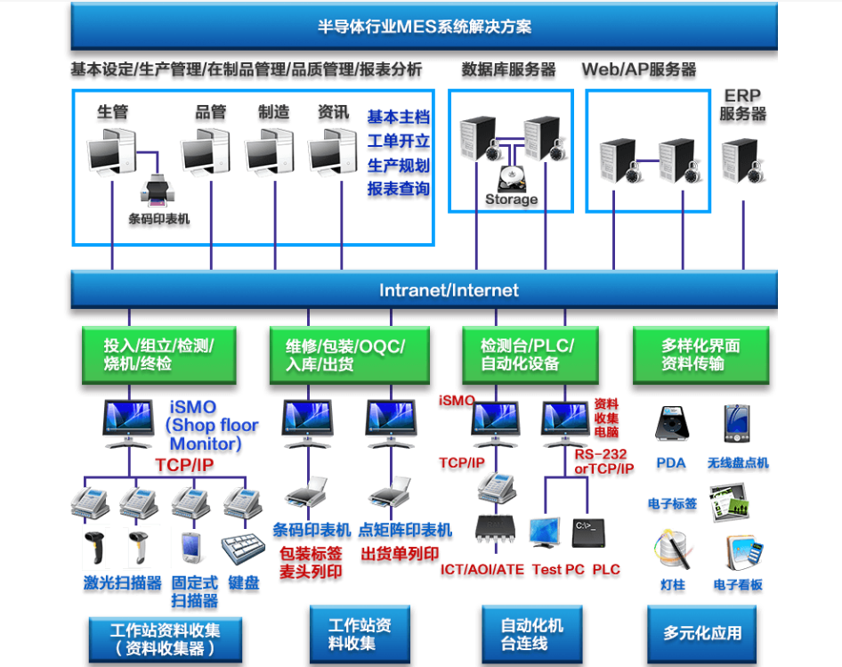 行业解决方案机构(行业解决方案事业部)昆玉市