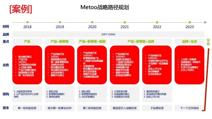 战略路径规划咨询(战略路径是什么意思)昆玉市 战略路径规划咨询(战略路径是什么意思)昆玉市