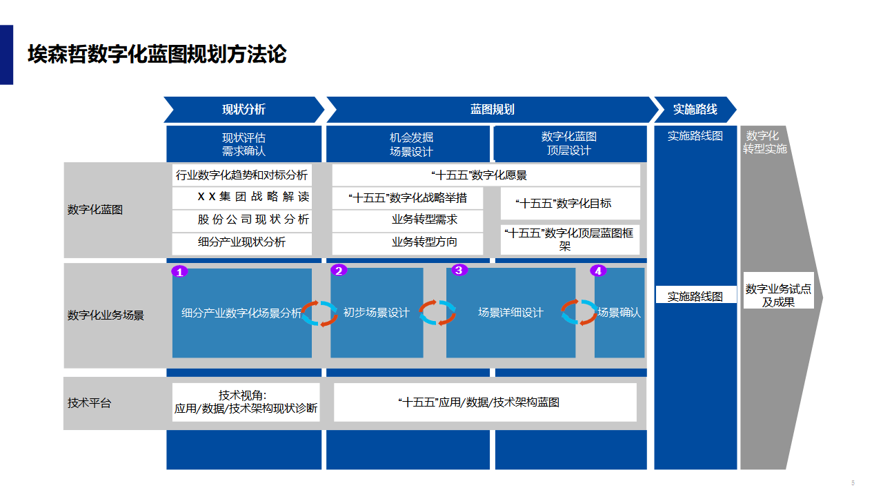 数字化战略规划(数字化战略规划的核心是)昆玉市