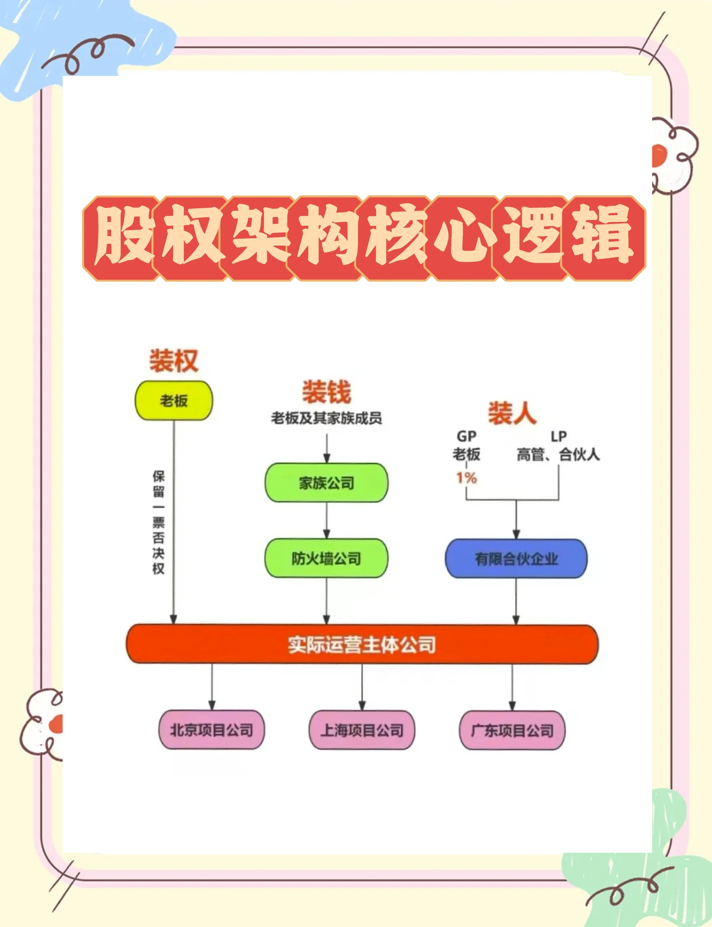 股权激励方案机构(股权激励方案的算是利好吗)昆玉市
