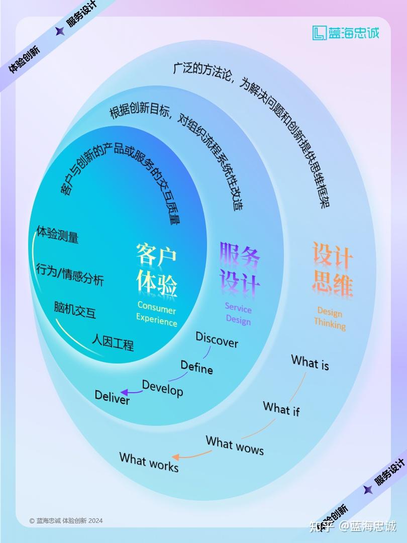 战略顶层设计服务(战略顶层设计108招)昆玉市