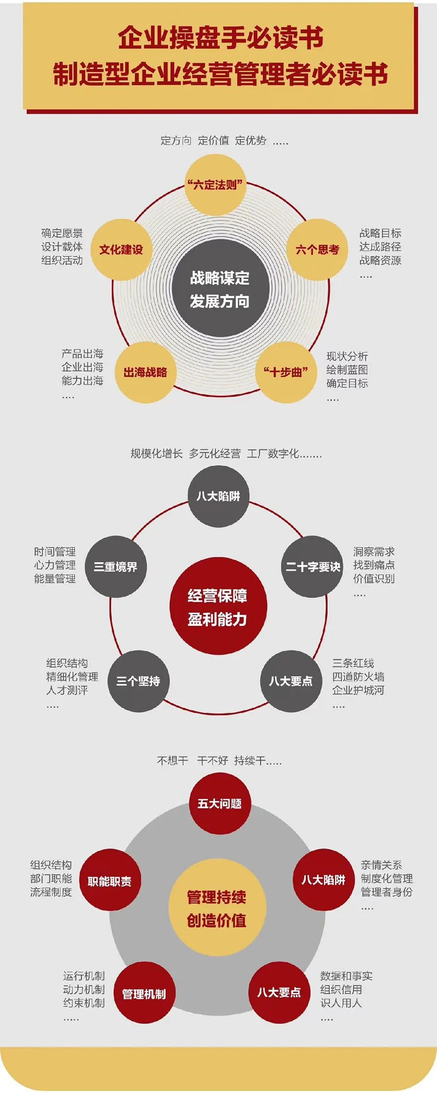 企业战略诊断(企业战略管理咨询与诊断的内容主要包括)昆玉市 企业战略诊断(企业战略管理咨询与诊断的内容主要包括)昆玉市