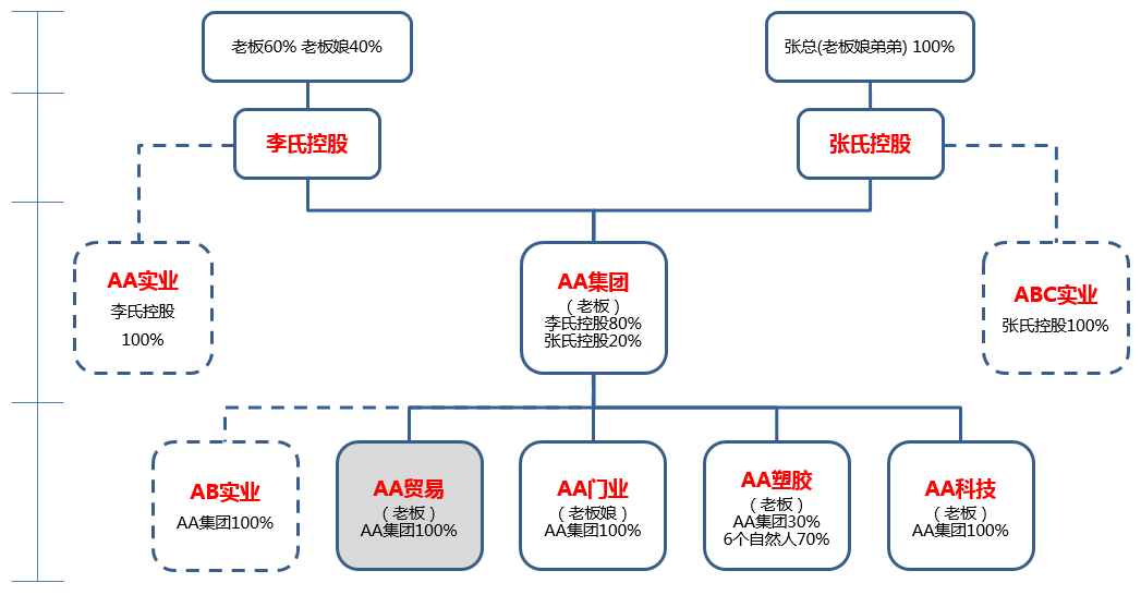 股权设计成功案例(股权设计成功案例分析)昆玉市