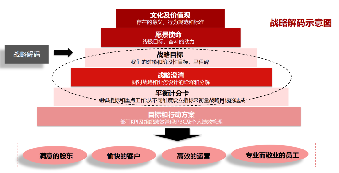 企业战略落地咨询(企业战略落地方法措施)昆玉市