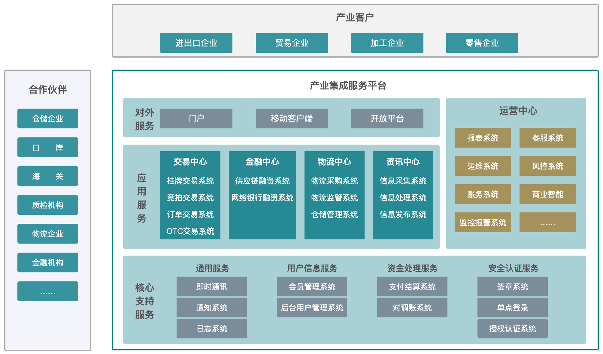 产业整合咨询机构(产业咨询是做什么的)昆玉市