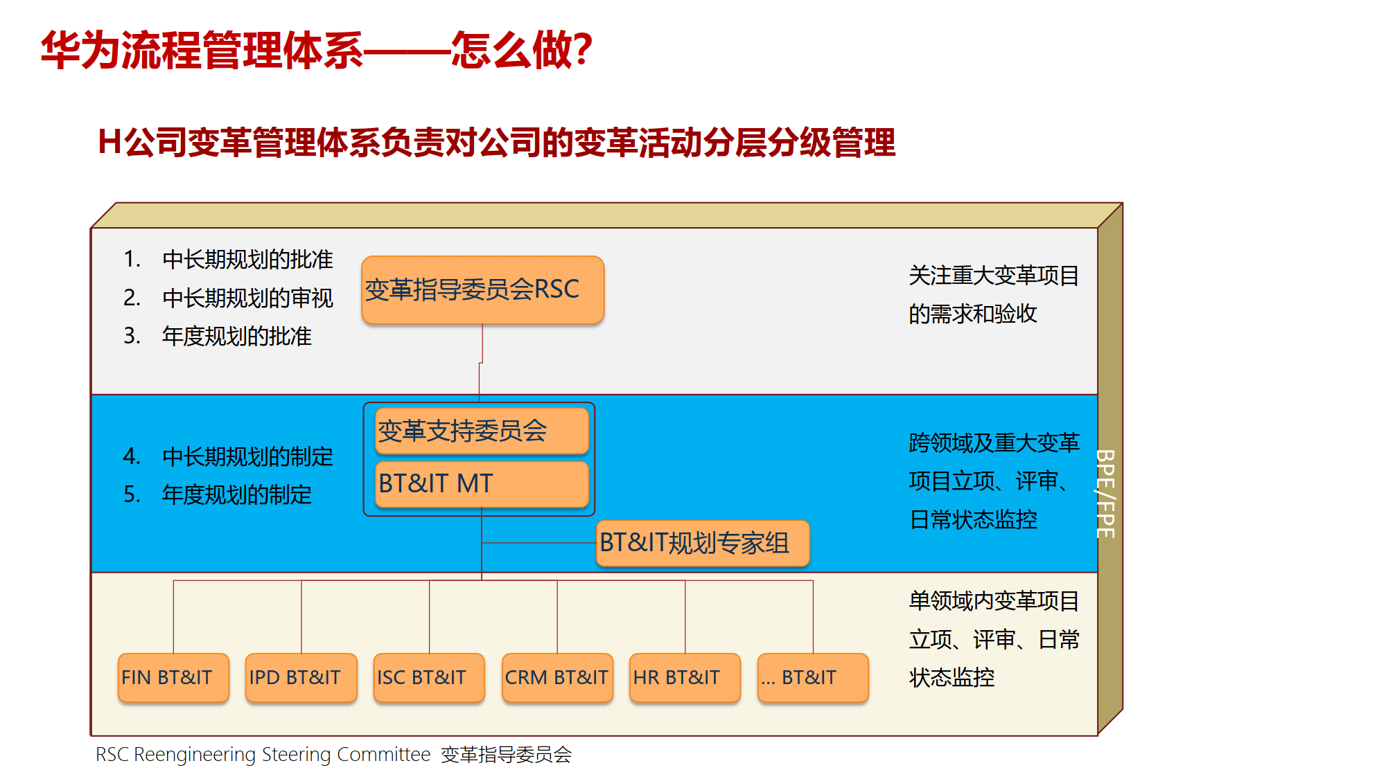组织变革项目管理(组织变革的类型目标与内容)昆玉市