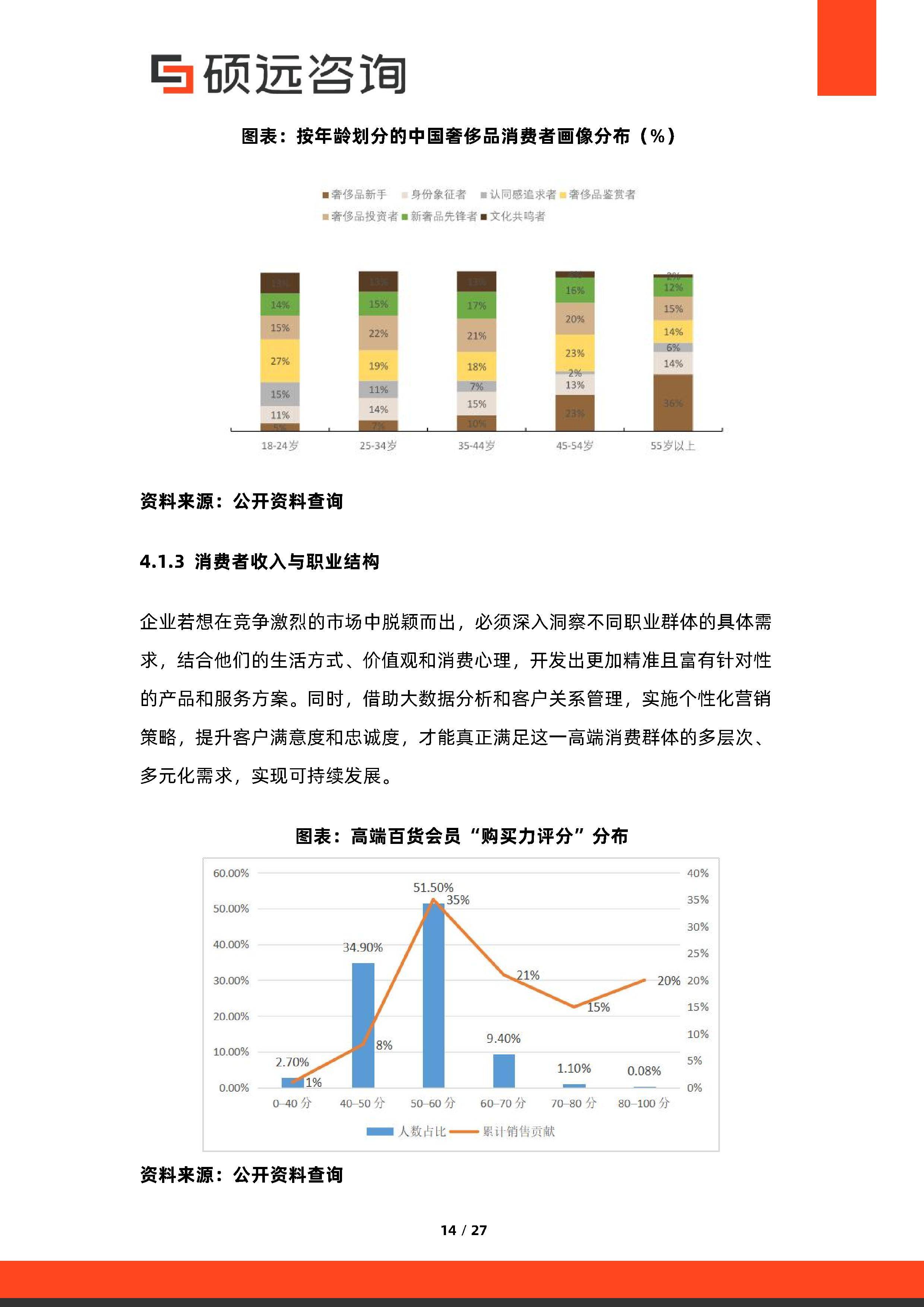 消费咨询行业研究(消费咨询行业研究方向)昆玉市