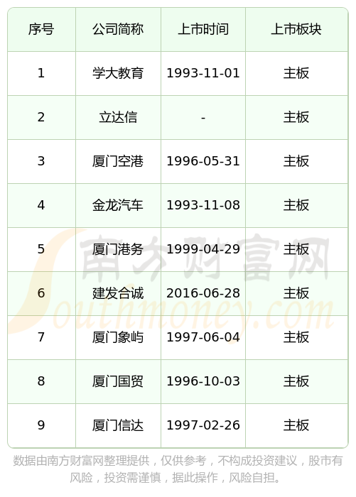 IPO上市日历查询(ipo上市时间进度表)昆玉市
