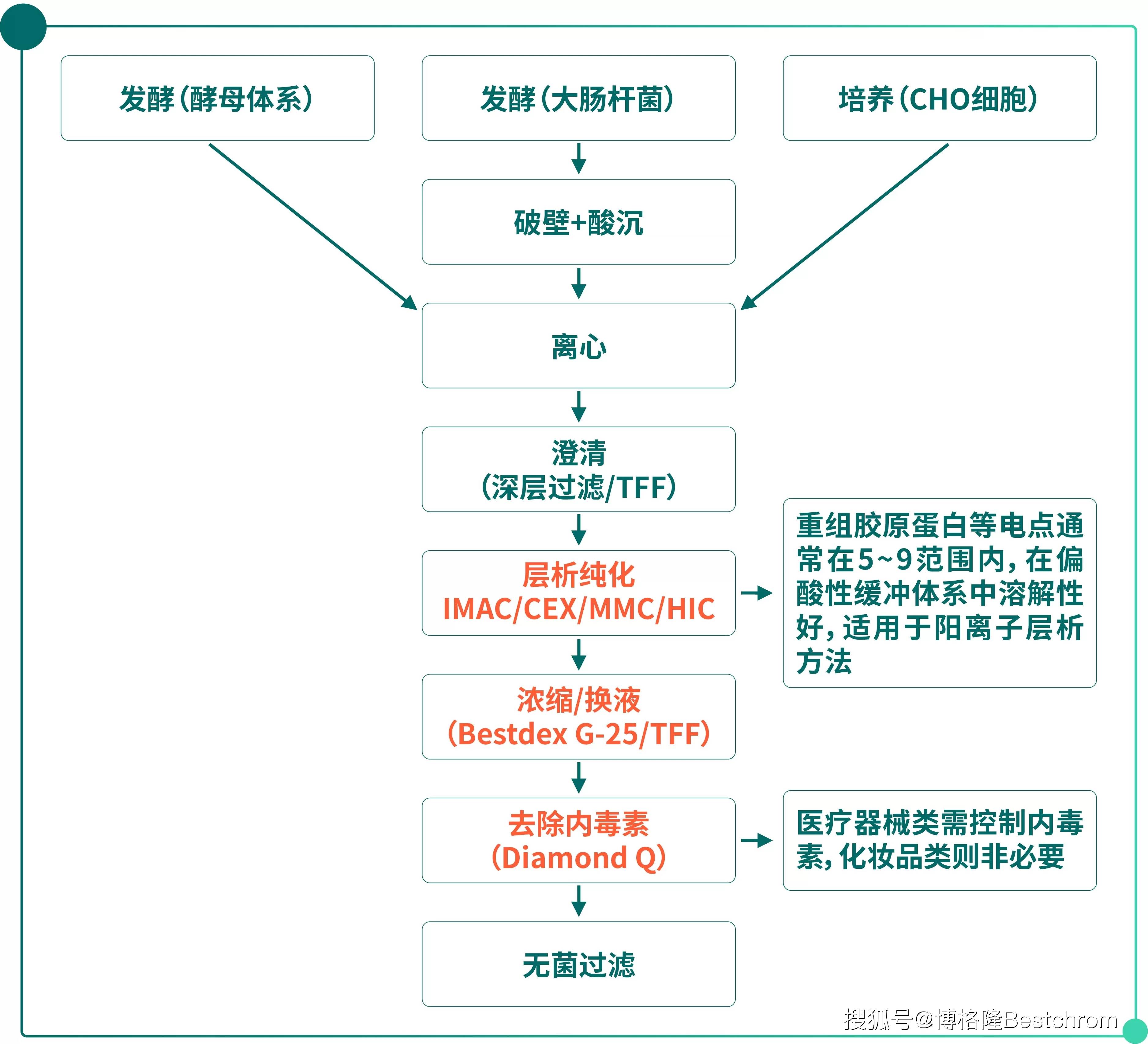重大资产重组流程(重大资产重组流程及时间节点)昆玉市